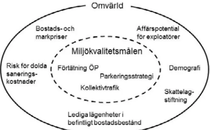 Figur 14. Konsekvensanalys av åtgärder för förtätning.