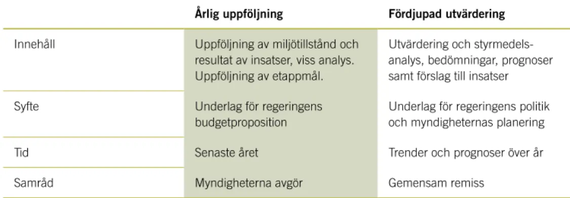 Tabell 1. Skillnaderna mellan Årlig uppföljning och Fördjupad utvärdering av  