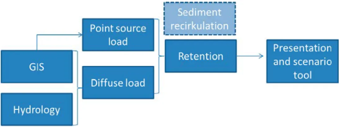 Figure 2. Illustration of basic tool boxes in load assessments and pressure analysis.