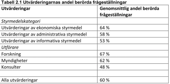 Tabell 2.1 Utvärderingarnas andel berörda frågeställningar 