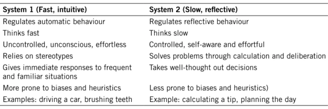 Table 1 Two systems of human thinking (van Bavel et al. 2013) System 1 (Fast, intuitive) System 2 (Slow, reflective)