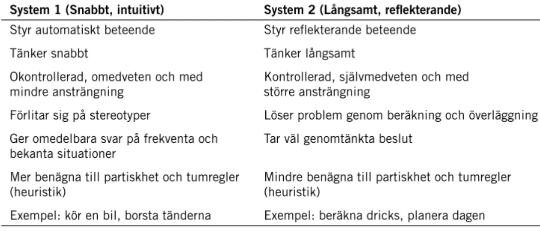 Tabell 1 Två system för mänskligt tänkande (van Bavel et al. 2013)