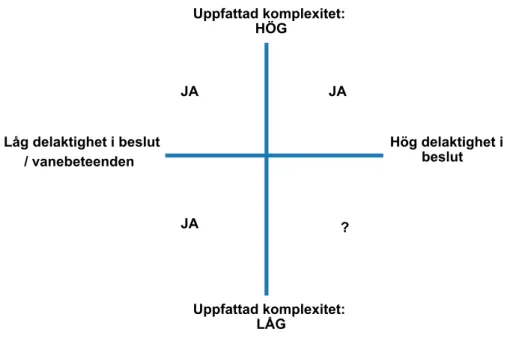 Figur 1 Områden där nudging sannolikt är mest effektiv (som angivet med JA)