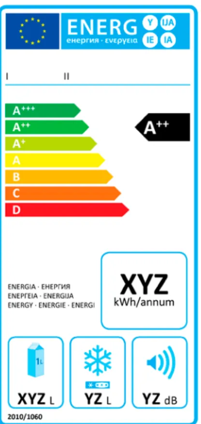 Figur 2 EU:s energimärkning för  kyl och frys). 13