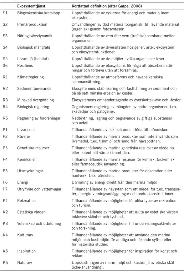 Tabell 2. Marina ekosystemtjänster från Östersjön och Västerhavet utifrån ett förslag till indelning  av Garpe (2008) och NV (2009a)