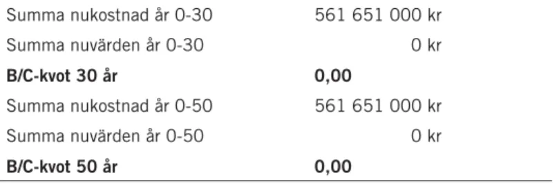 Tabell 6 Sammanställning över kostnader och värden samt K/N-kvot som uppkommer under   tidshorisonten 30 respektive 50 år, skogsmarkskalkning – pessimistiskt scenario.