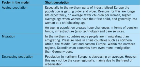 Table 2. A list of factors in the generic model for resource scarcity which indicate the factors’  regional particularities in relation to the specific global trend.