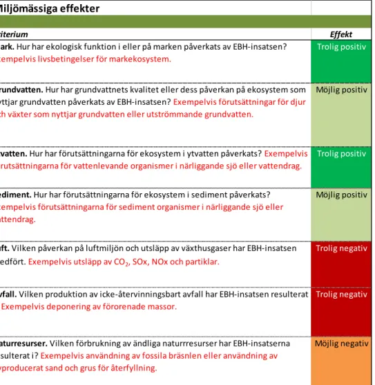 Tabell 4 Prestandamatris för bedömning av miljömässiga effekter av EBH-åtgärder  vid EKA Bengtsfors