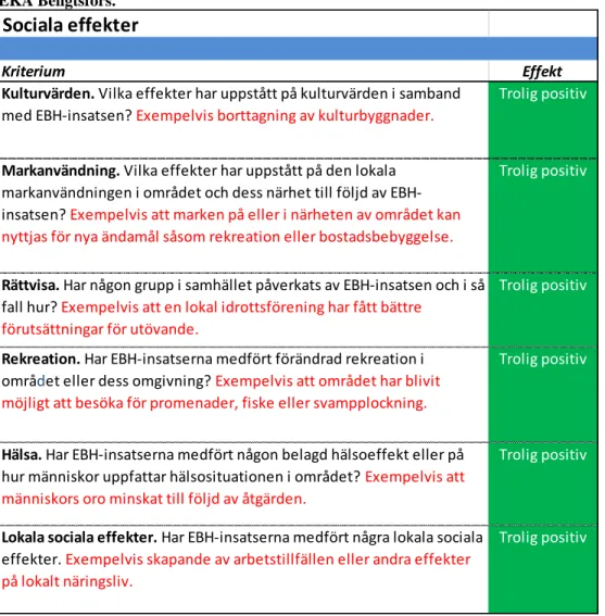 Tabell 7 Prestandamatris för bedömning av sociala effekter av EBH-åtgärder vid  EKA Bengtsfors