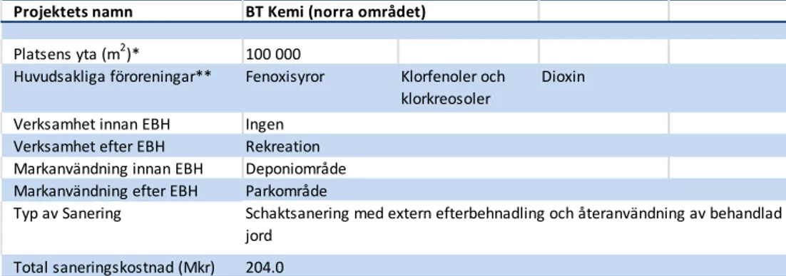Tabell 9 Kortfattad sammanställning EBH-åtgärder vid BT Kemi (norra området). 