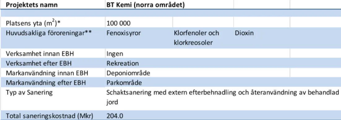 Tabell 9 Kortfattad sammanställning EBH-åtgärder vid BT Kemi (norra området). 