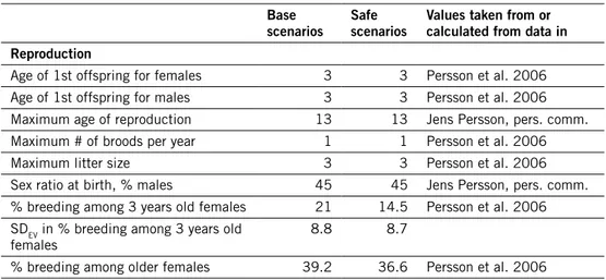 Table 1. demographic input data used in simulations of wolverine populations, and deterministi- deterministi-cally expected growth rate calculated from life table