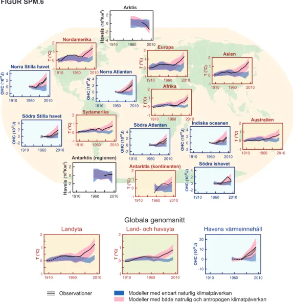 Figur SPM.6: Jämförelse mellan observerade och simulerade klimatförändringar baserad på tre stor-
