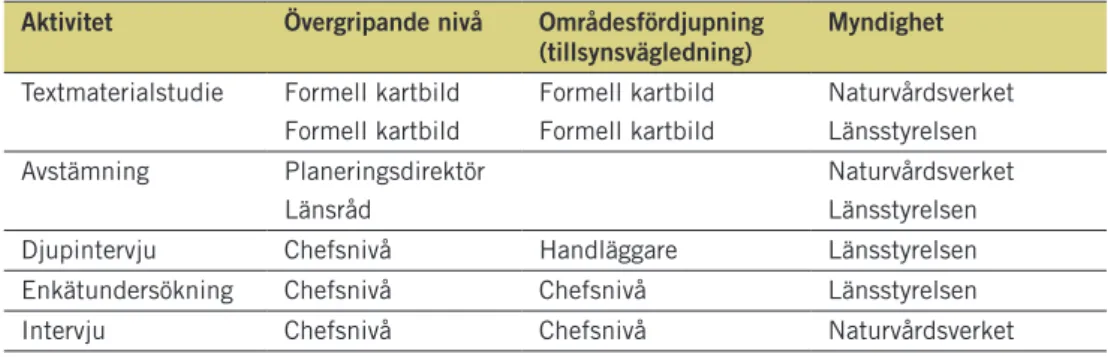 tabell 1. Beskrivning av datainsamling utifrån aktivitet, nivå, övergripande/fördjupningsområde  och vilken myndighet som berörs.