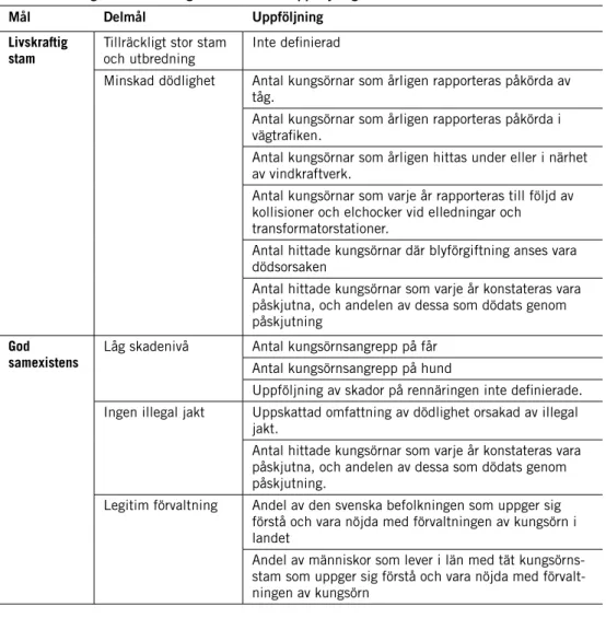 tabell 1. kungsörnsförvaltningens delmål och uppföljning