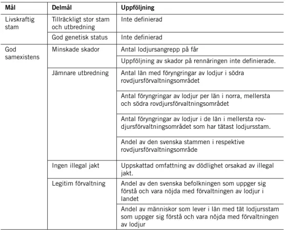 tabell 2. lodjursförvaltningens delmål och uppföljning.