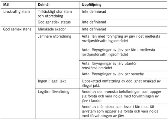 tabell 1. järvförvaltningens delmål och uppföljning