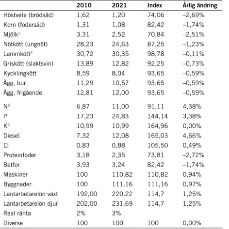 tabell 5. svenska priser år 2010 och prisprognoser för år 2021 i 2010-års penningvärde