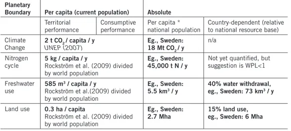 Figur S1. Tematisk matchning mellan svenska miljömål och planetära gränsvärden 
