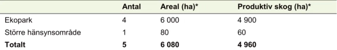 Tabell 1. Frivilligt skydd – sammanfattande tabell för de områden där myndigheterna och  Sveaskog är överens om frivilligt skydd.