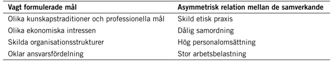 tabell 1. Hinder för samverkan. (danermark &amp; kullberg 1999).