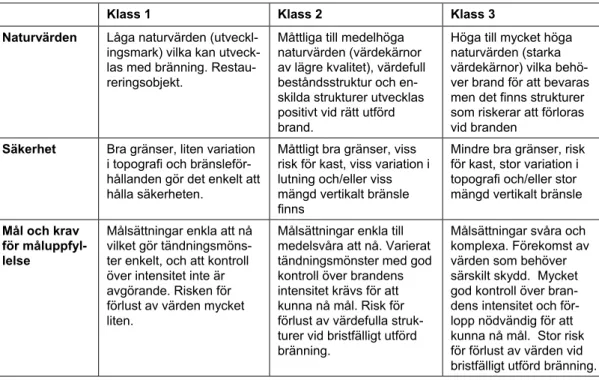 Tabell 3: Prioriteringsklassning av bränningsområden för genomförande av naturvårdsbränning