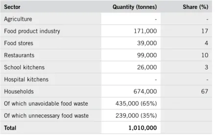 Table 6 . food waste per sector and household 2010.