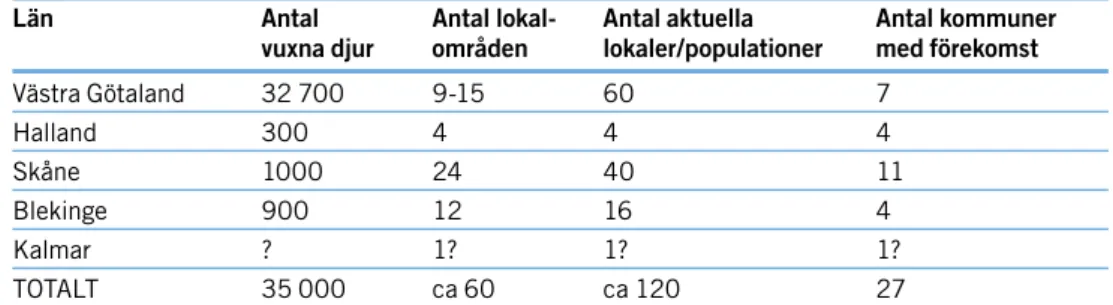 tabell 1. Aktuell populationsfakta för strandpaddan i Sverige 2010.