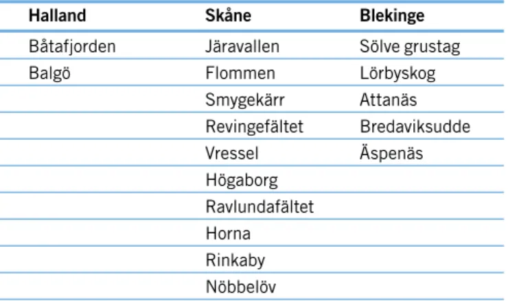 tabell 2. Lokaler där grävning av lekvatten har genomförts för strandpadda fram till och med 2010.