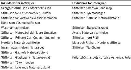 tabell 3. återstående stiftelser efter första gallringen