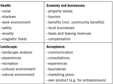 Figure 1.1 shows the four main areas within the project ‘The Effects of Wind Power on Human  Interests” that emerged in Vindval´s needs analysis (Vindval 2009, p 5).