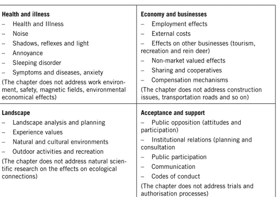 Figure 1.2. Revision of topic content (Project Implementation Plan, 2010). The different areas overlap.