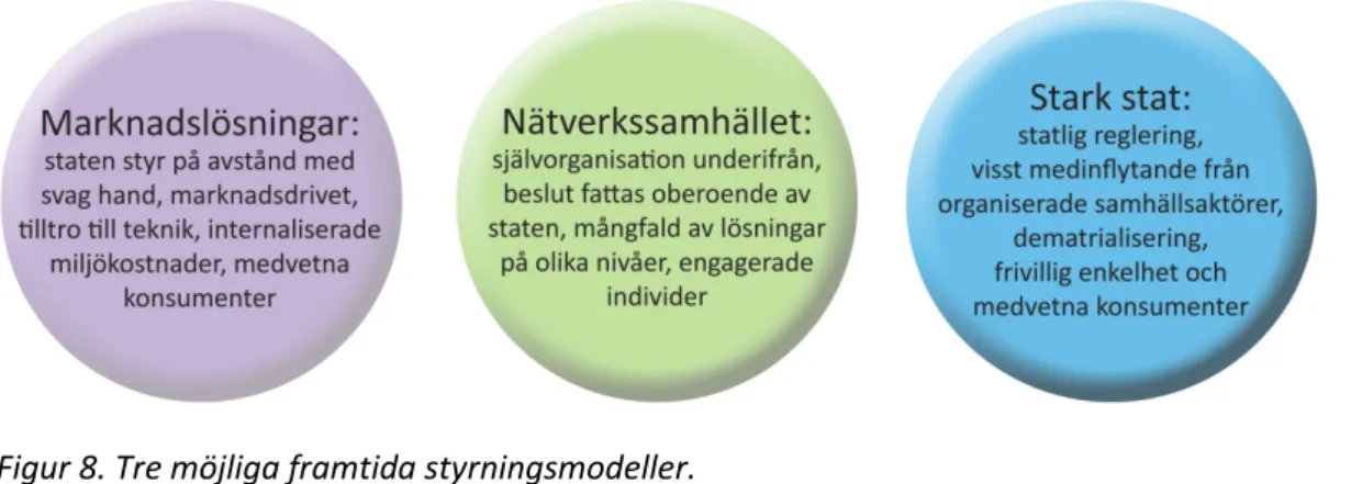 Figur 8. Tre möjliga framtida styrningsmodeller. 