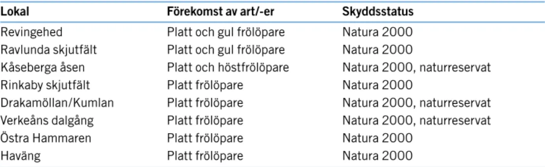 tabell 1. skyddade områden i skåne med aktuella observationer av höstfrölöpare, gul frölöpare  