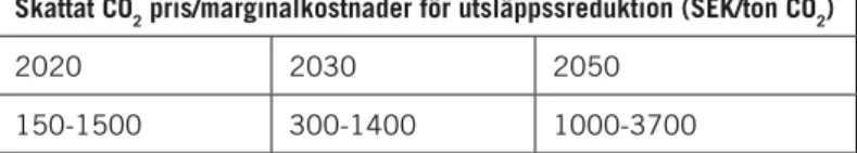 tabell 5:2 sammanfattning av prisuppskattningar i en omvärldsutveckling där världen gemensamt  agerar i linje med tvågradersmålet (sek/ton co 2 ) 14