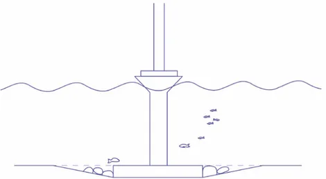 Figure 1. Schematic drawing of a gravity-based foundation made of concrete (scales and dimen- dimen-sions are not proportional).