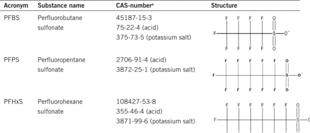 Table 1. PfASs covered within this project and their acronyms, cAS-number and structure