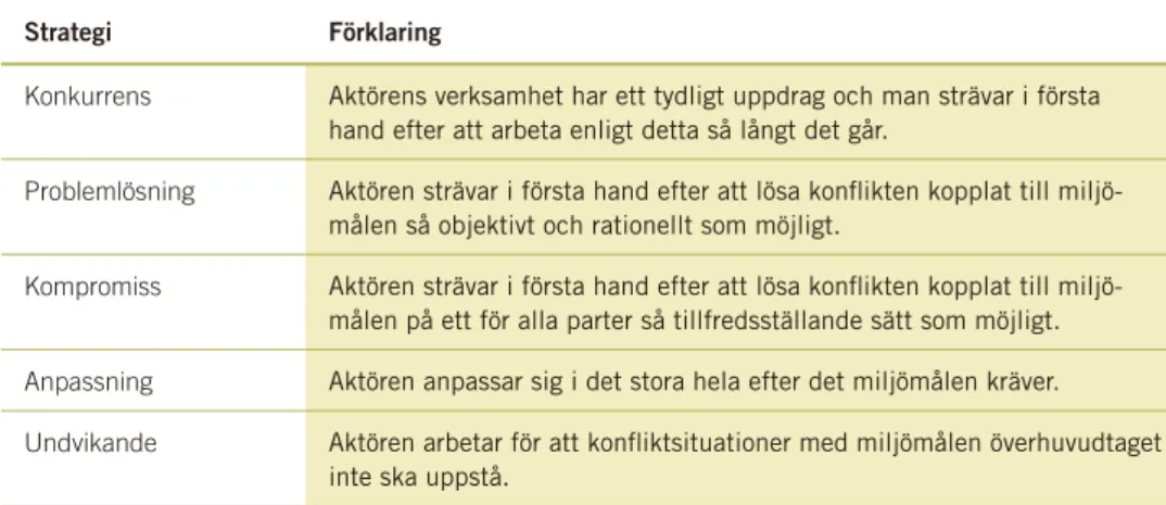 Tabell 4. Förklaring till möjliga strategier vid målkonflikter för olika aktörer.