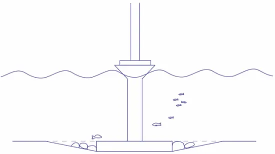 Figur 1. Schematisk skiss över gravitationsfundament av betong (skalor och dimensioner är inte  proportionerliga)