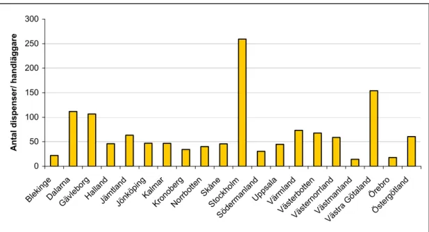 Figur 4. Antal dispenser under 2010 fördelat på antalet handläggare per länsstyrelse 