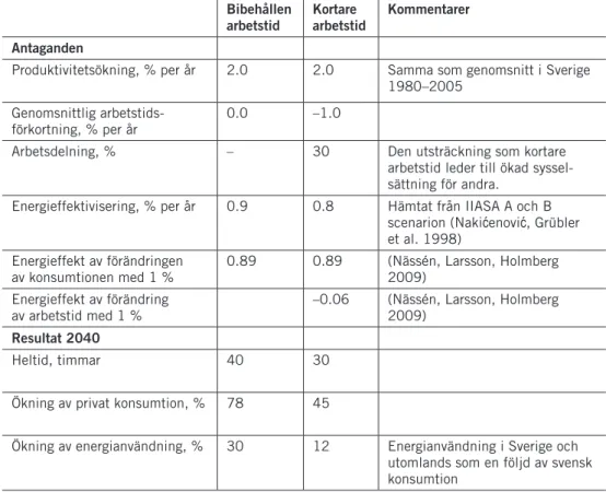 tabell 3. Scenarier för arbetstid och energianvändning från konsumtion:  Bibehållen 