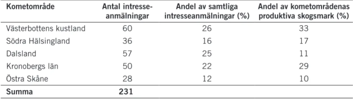 tabell 5.1. antal intresseanmälda skogsobjekt från 24.5.2010 till och med den 30.6.2011.