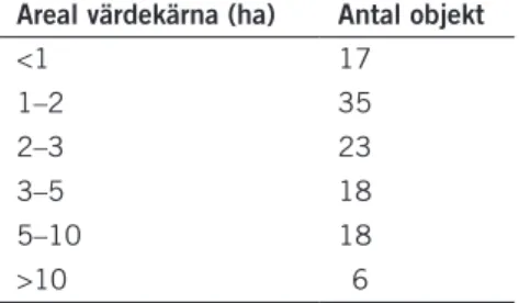 tabell 5.2. Storlek av skogsbiologisk värdekärna i intresseanmälda och bedömda områden