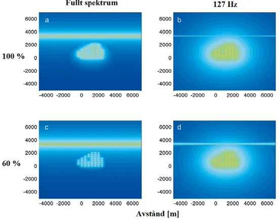 Figur 10. Numerisk modell av vindkraftsljud i relation till den linjära ljudkällan från Flintrännans 