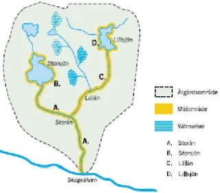 Figur 2. Exempel på åtgärdsområde med målområden. Ett målområde kan kalkas direkt eller enbart  genom uppströms kalkning