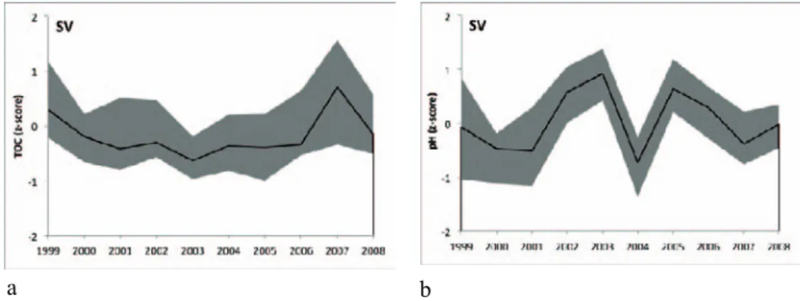 Figur 5. Jämförelse av TOC (a) och pH (b) hos trendsjöar i Sydvästra Sverige1999–2008,   höst värden (oktober till november)