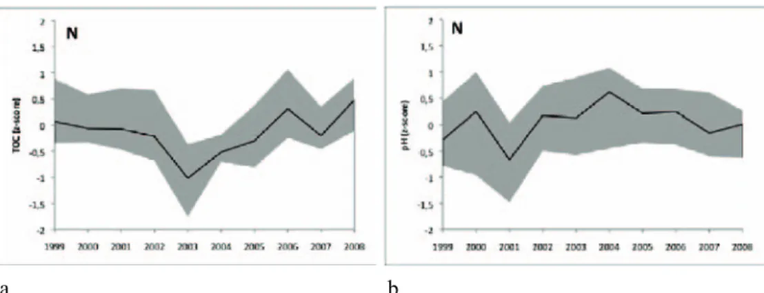 Figur 6. Jämförelse av TOC (a) och pH (b) hos trendsjöar i Norra Sverige 1999–2008, vår   (maj–juni)