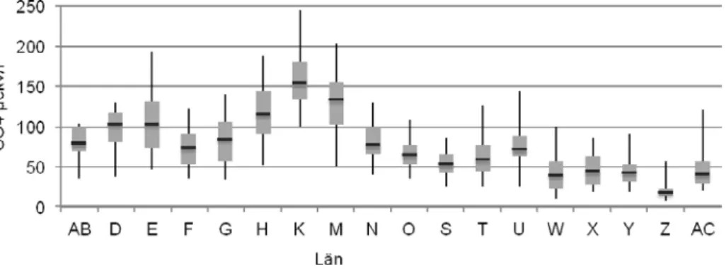 Figur 13. Fördelningen av halten sulfat (SO 4 ) i okalkade referenser. Medelvärden av prover hösten  2007 och våren 2008