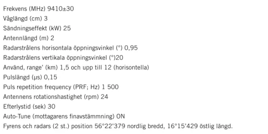 tabell 1. specifikationer och inställningar för radarutrustningen av märket furuno 25 kW (2127B)  och det är samma grundinställningar på båda utrustningarna medan den vertikala registrerar och  används bara på östra sidan av fyren då känsligheten där ställ