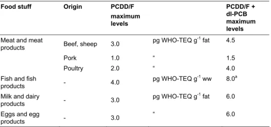 Table 4. Maximum levels of PCDD/Fs and dl-PCB in food stuffs (European Commission, 2006)